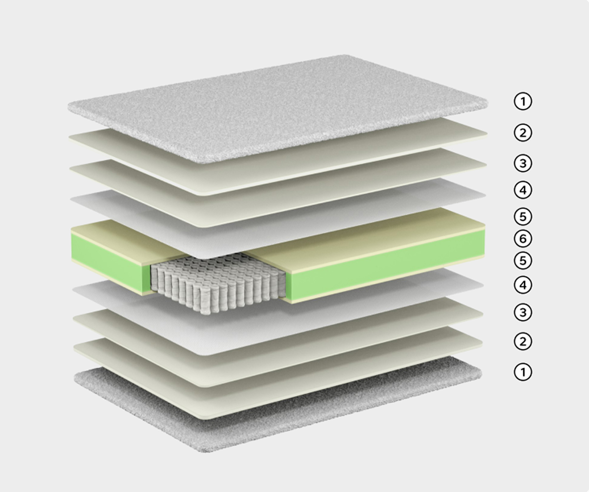 Pure Bed vzmetnice - vzmetnica CLOUD