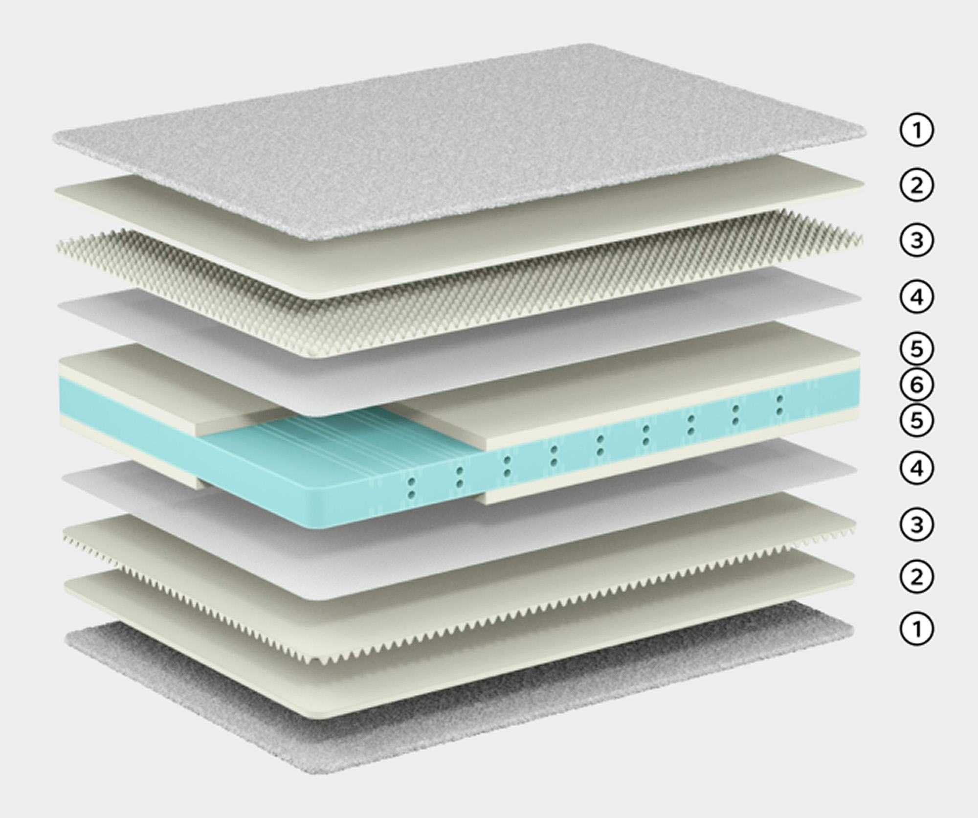 Prerez vzmetnice Pure Bed HARMONY – penasti sloji in profilirana podpora.